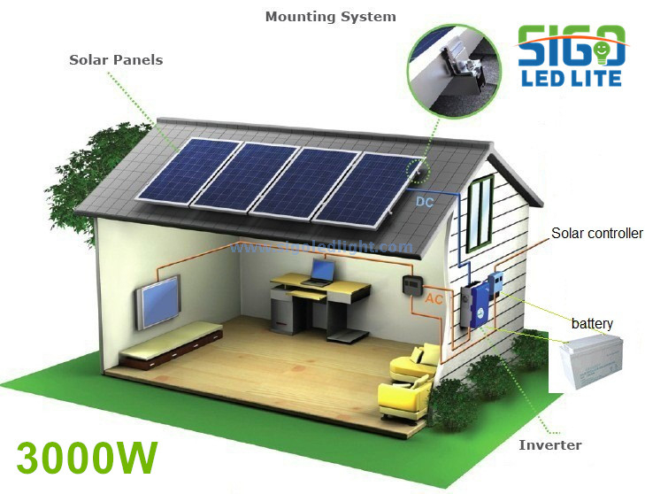 离网系统3KW